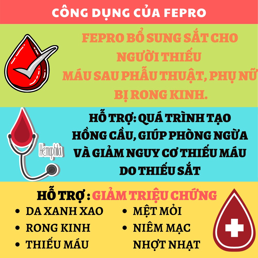 Fepro - Bổ sung sắt, Hỗ trợ quá trình tạo hồng cầu, Giúp phòng ngừa và giảm nguy cơ thiếu máu do thiếu sắt (Hộp 30 viên)