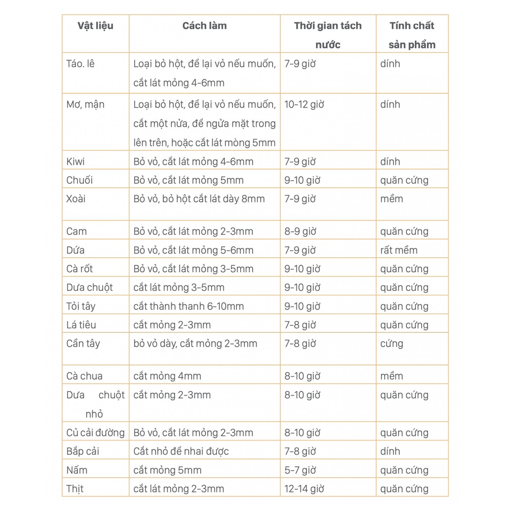 Máy tiệt trùng sấy khô UVC-Led Ftazbaby- King 3- FB4733BT