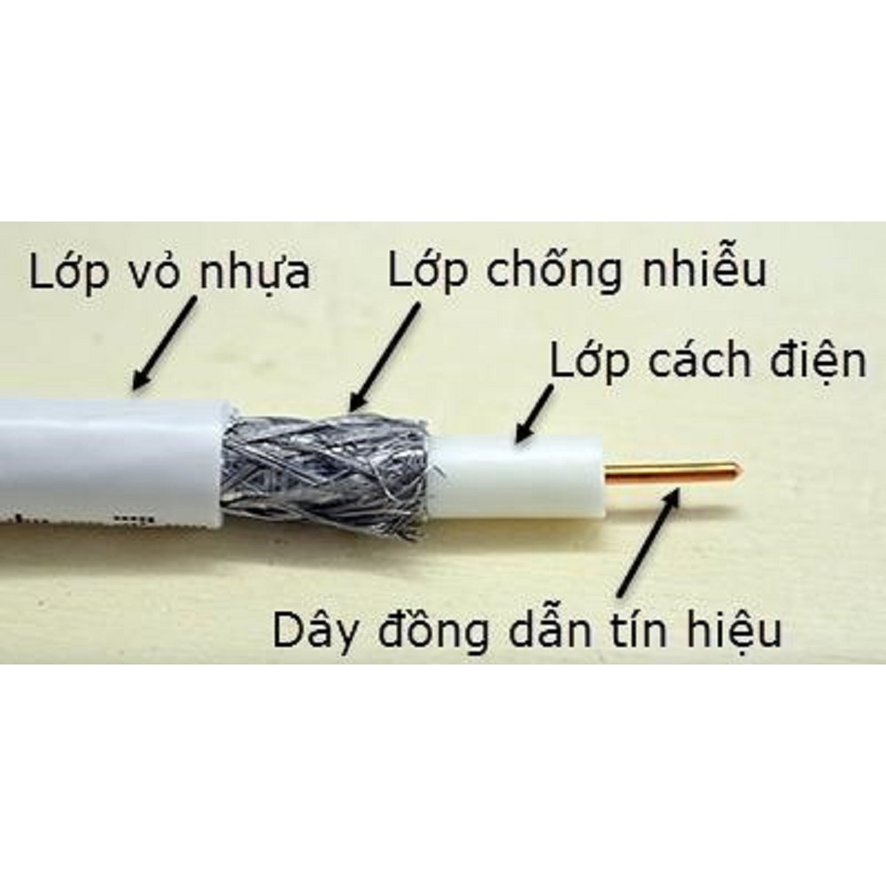 Dây cáp TV RG6 (5C-FB) 0.75OHM USA/JAPAN Standard cao cấp Sino ( làm sẵn 2 jack xoáy 5C ) - Điện Việt