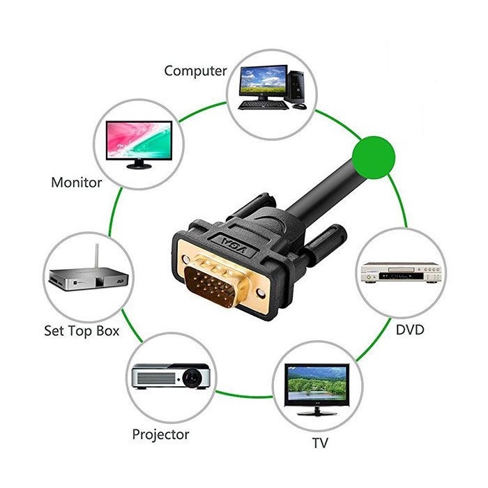 Cáp VGA 15M cho Màn Hình, Máy Chiếu Ugreen 11634 Cao Cấp - Hàng chính hãng