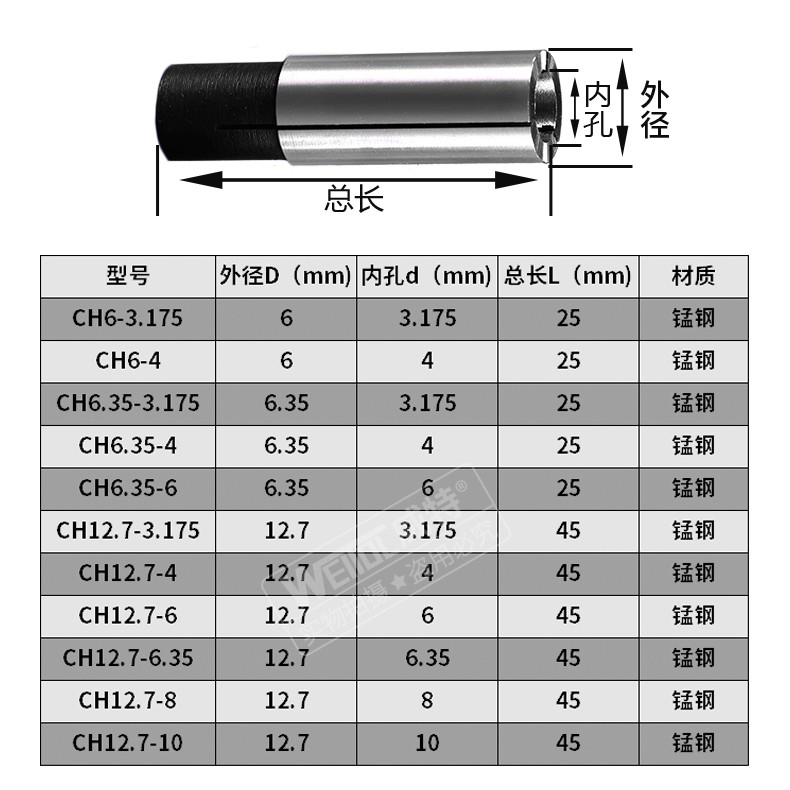 Đầu collet chuyển đổi 6.0-6.35-12.7mm sang 3.175-4.0-6.0-8.0mm