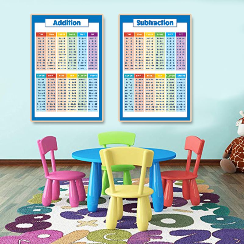 Áp Phích Học Toán Gắn Tường Đa Năng Dành Cho Trẻ Em