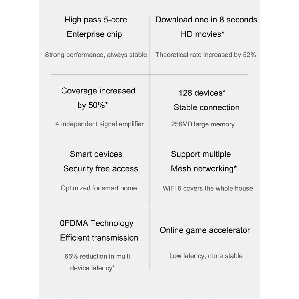 Xiaomi Router AX1800, bộ phát sóng Wifi/ Wi-Fi 6, hỗ trợ MESH, kết nối 128 thiết bị  5 Core | BigBuy360 - bigbuy360.vn