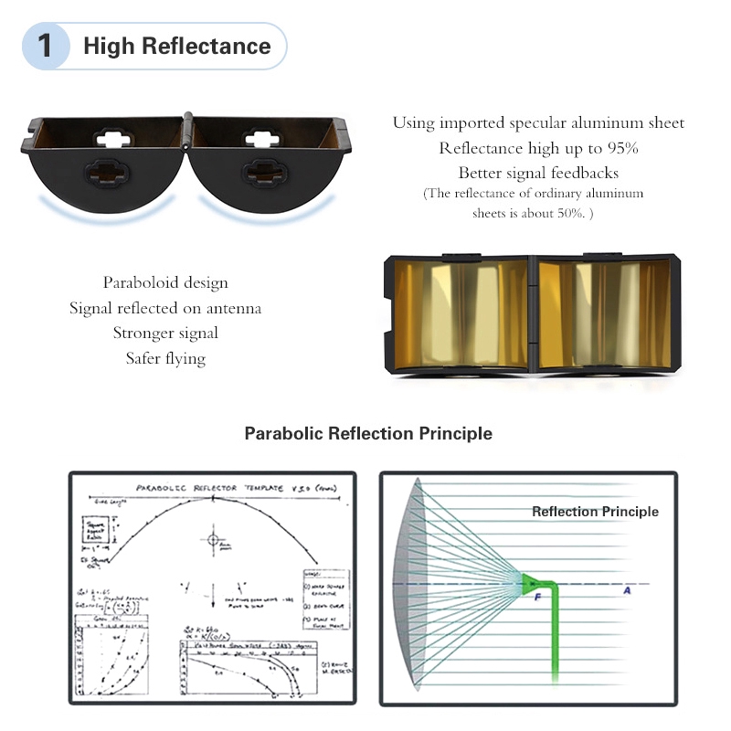 Ăng ten tăng cường sóng cho flycam DJI Mavic 2