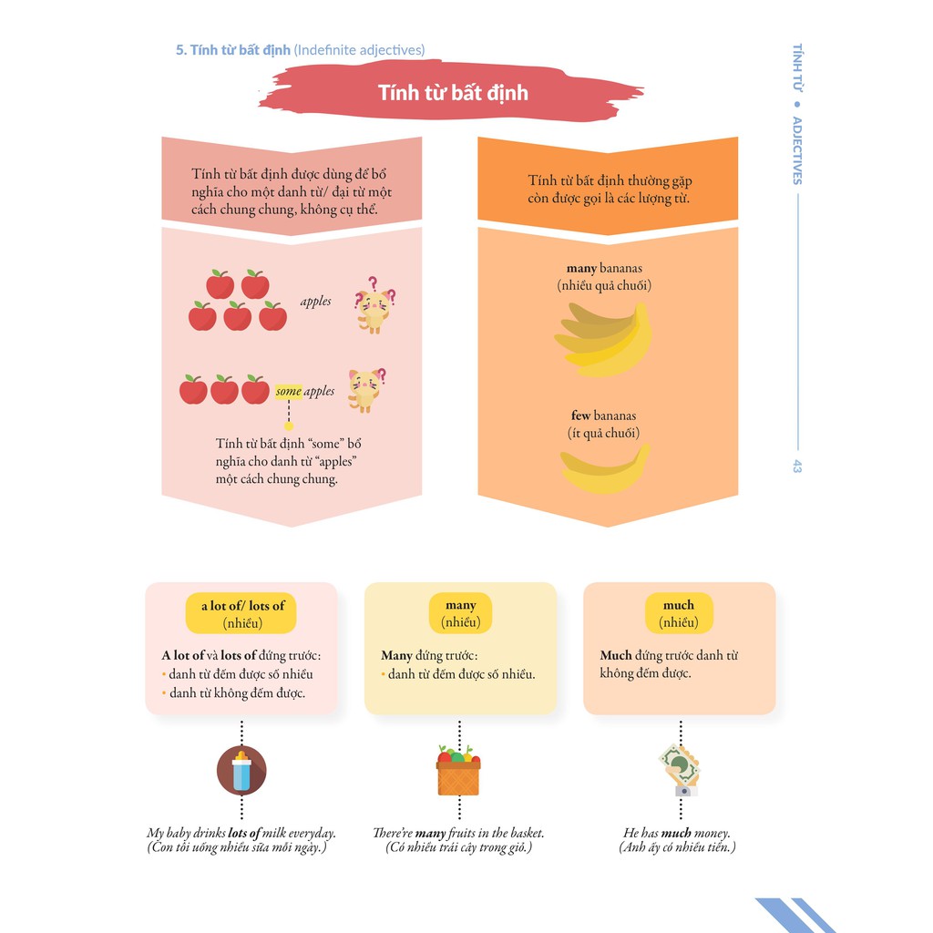 Sách - Chinh phục toàn diện ngữ pháp tiếng Anh bằng infographic tập 1