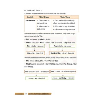 Sách - Useful Vietnamese For Expats 2