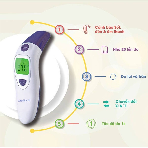Nhiệt Kế Điện Tử Hồng Ngoại iMEDICARE iTM-9S [Chính Hãng], Đo Trán, Tai, Nhiệt Độ Môi Trường Và Bề Mặt [BH 24 tháng]