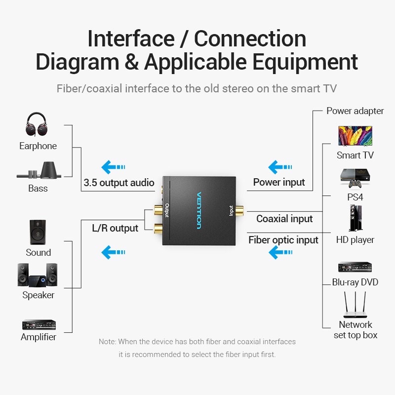 [Mã ELHACE giảm 4% đơn 300K] Bộ chuyển tín hiệu Quang audio sang Av ,3.5mm Vention cao cấp(tặng kèm dây quang)