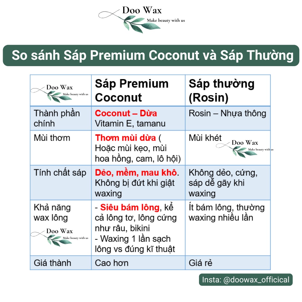 Sáp wax lông nóng Coconut siêu bám lông, sáp wax lông nách lông chân râu bi Doowax tặng kèm que