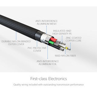 PGYTECH cáp nối Type C - Type C dài 65 cm