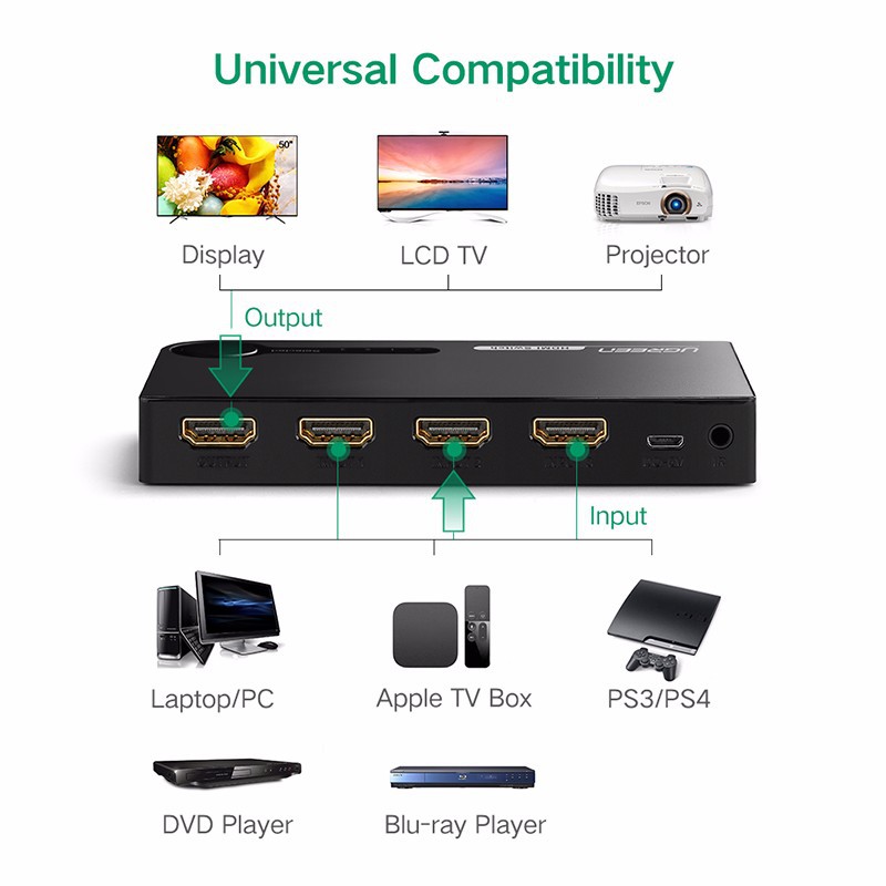 Bộ gộp HDMI 3 ra 1 Full HD Ugreen 40234