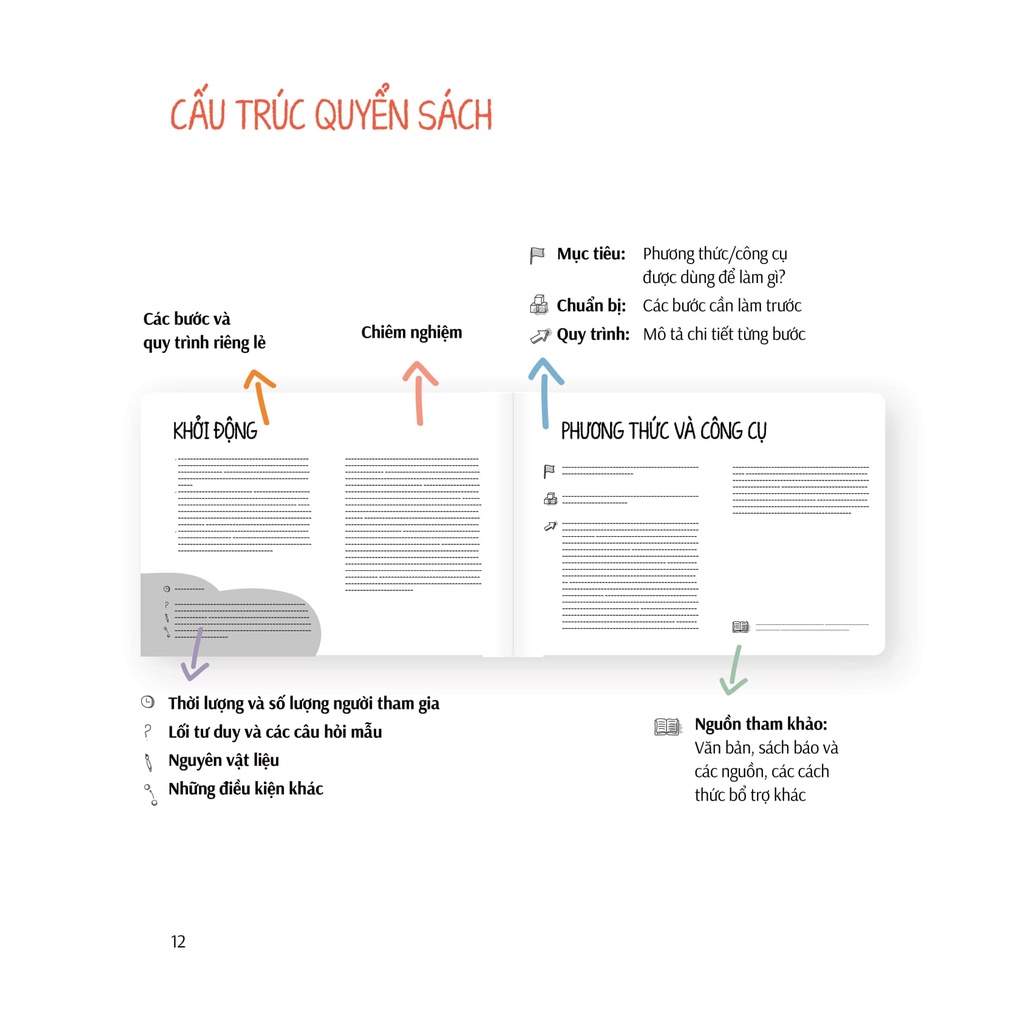 Sách Tư Duy Thiết Kế Đơn Giản Và Hiệu Quả - The Design Thinking Quick Start Guide