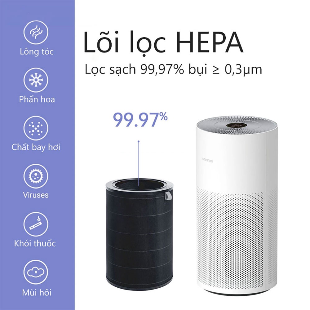 [BH 12 tháng] MÁY LỌC KHÔNG KHÍ THÔNG MINH XIAOMI SMARTMI AIRPURIFIER - Bản Quốc Tế Nhập Khẩu Chính Hãng