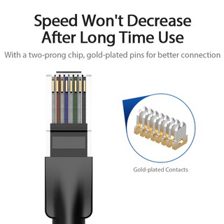 Dây Cáp Mạng VENTION Rj45 Utp 3ft/1m