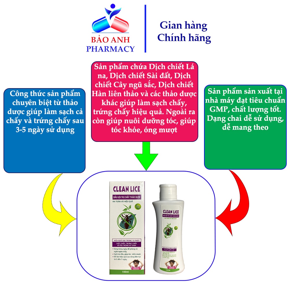 Dầu gội sạch chấy thảo dược CLEAN LICE an toàn, hiệu quả. Giúp làm sạch chấy và trứng chấy sau 3-5 ngày – Chai 100ml