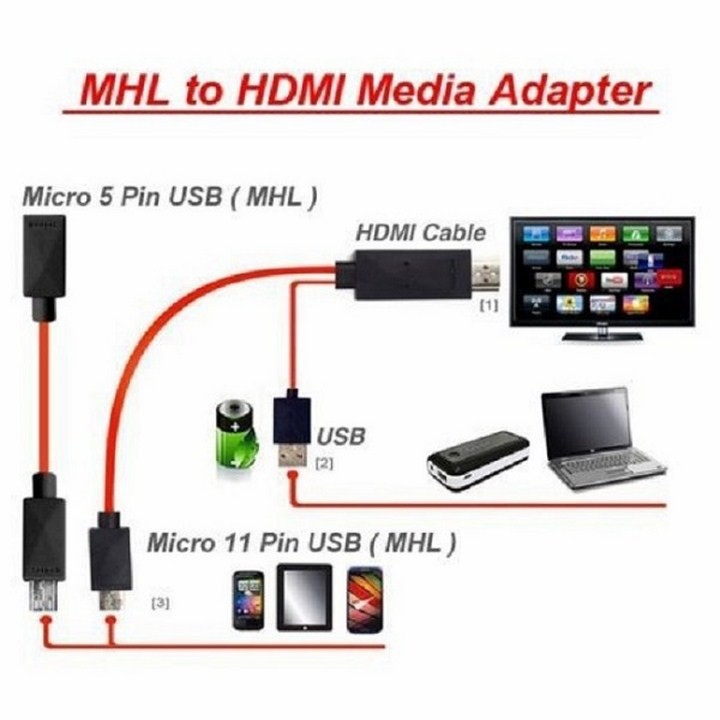 CÁP MHL CHO ĐIỆN THOẠI ANDROID LÊN TIVI