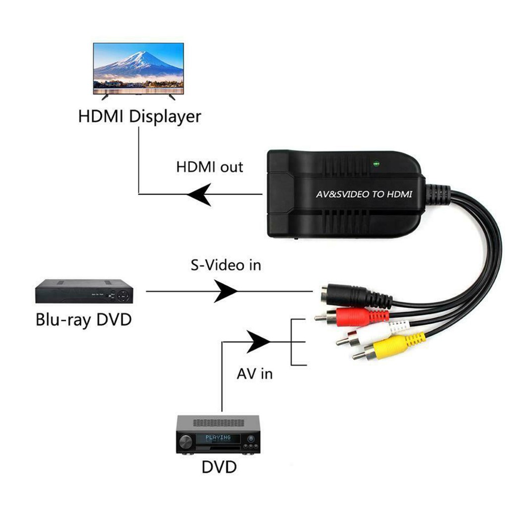 Bộ Chuyển Đổi Tín Hiệu Av / S-Video Thành Hdmi 3 Cổng