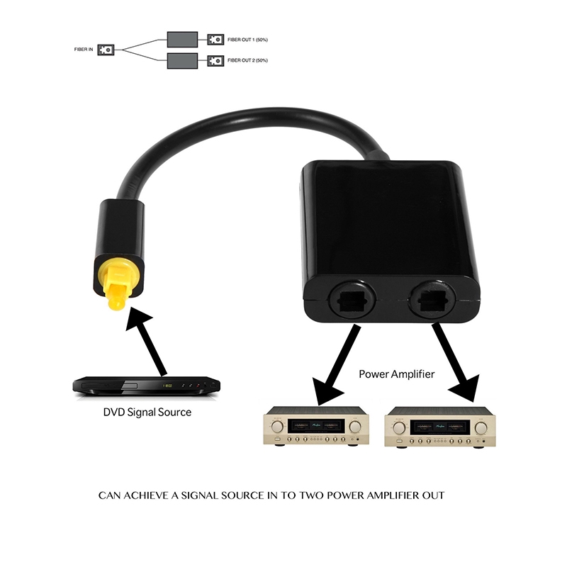 Dây cáp âm thanh sợi quang chuyển đổi 1 cổng sang 2 cổng Female USB mini Toslink