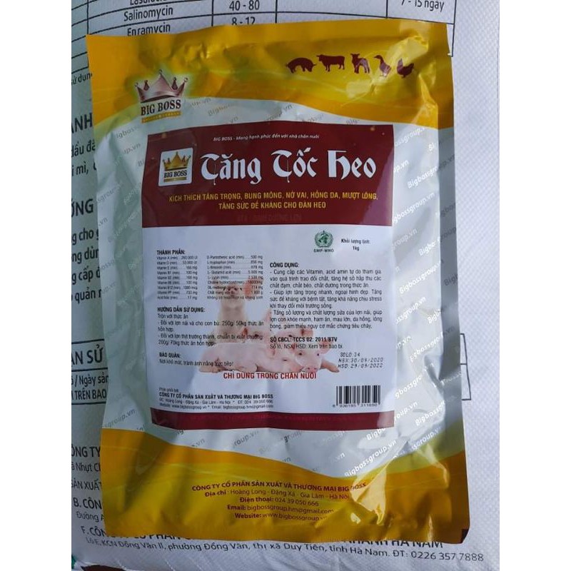 TĂNG TỐC HEO 1KG/GÓI