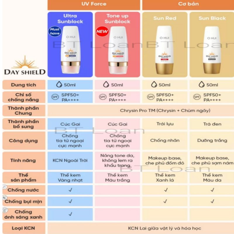 Combo 10 Gói Kem Chống Nắng che khuyết điểm làm trắng da thay thế kem lót OHUI Perfect Sun Pro Black SPF50