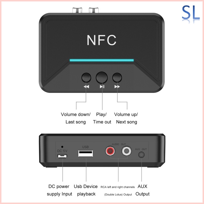 Bluetooth Receiver HiFi Wireless Audio Adapter with DC USB 3.5mm AUX 2 RCA Low Latency for Music