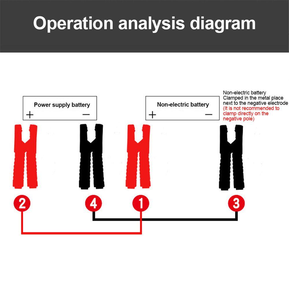 Dây Cáp Khởi Động Khẩn Cấp 4M / 2000 Amp 2.5M / 1000 Amp Chuyên Dụng