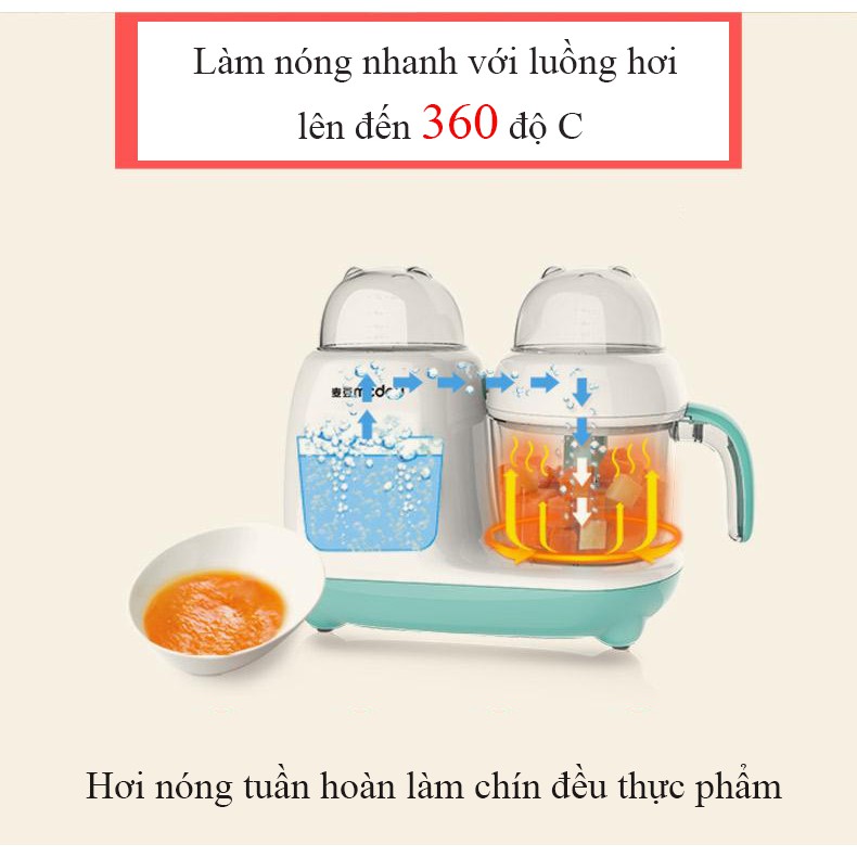 Máy xay hấp đa năng, hầm cháo, hâm sữa, tiết trùng 7 in 1 McDou (Nhãn hiệu toàn cầu)