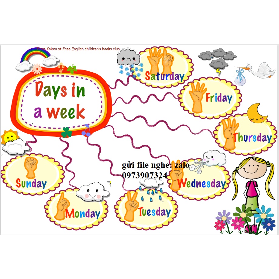 Sơ đồ tư duy Mindmap kèm file nghe 11 tờ khổ A3