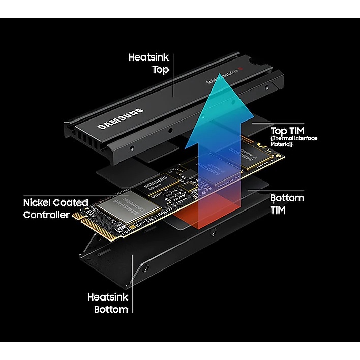 Ổ Cứng SSD 1TB 2TB Samsung 980 Pro Có Tản Nhiệt HeatSink NVMe M2 PCIe Gen4 x4