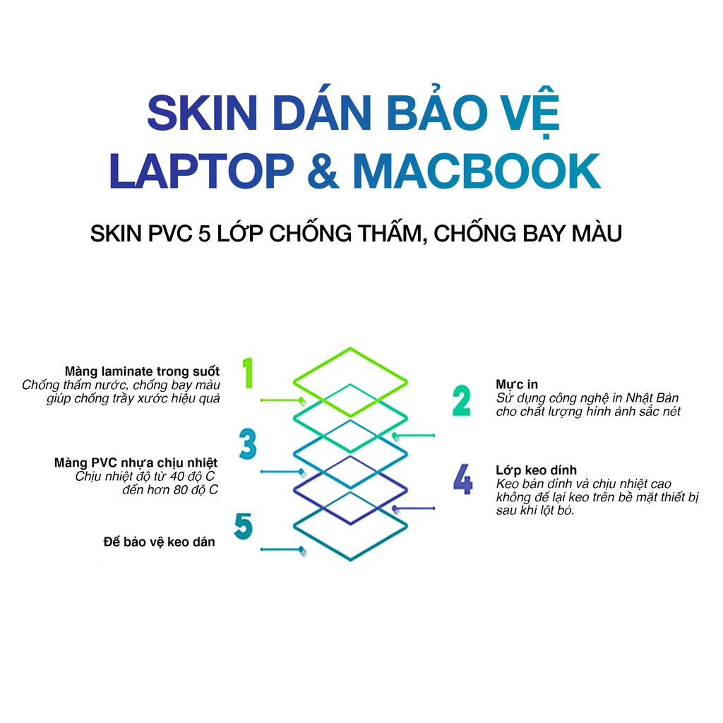 Miếng Dán Skin Laptop / Có mẫu decal dán cho tất cả các hãng máy tính