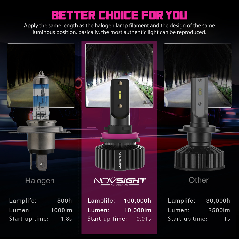 Đèn LED Pha NovSight N31 H11 H9 H8 Với Góc 360° 50W 10000LM 6500K Chuyên Dụng Cho Xe Hơi