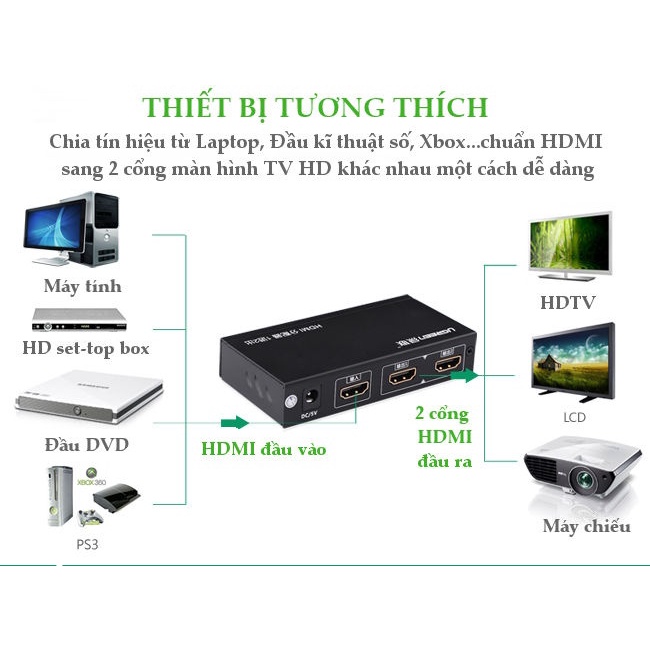 Bộ chia cổng HDMI 1 ra 2 Hỗ trợ full HD, 4k * 2k, 30hz Chính hãng Ugreen 40201 Cao cấp