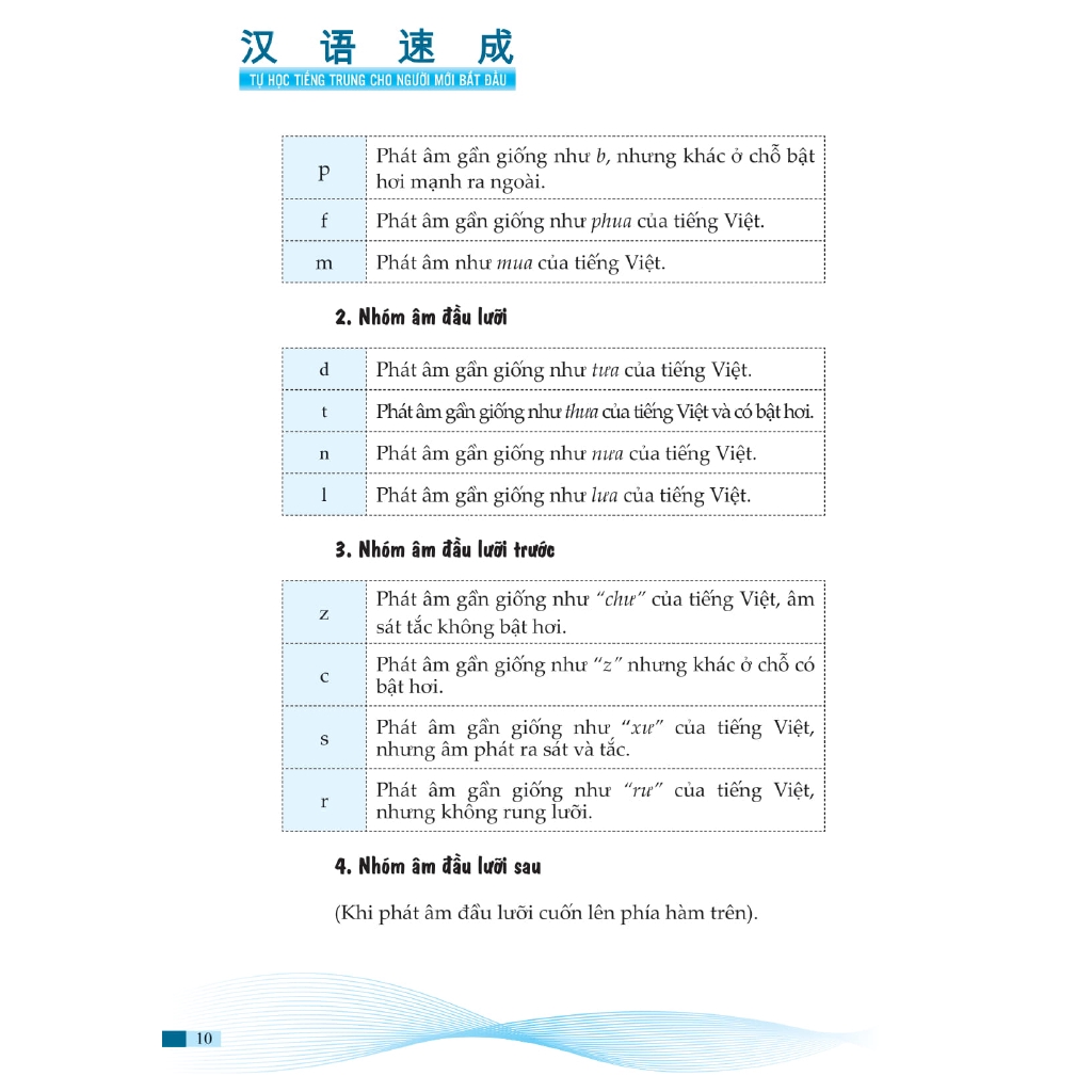 Sách - Tự Học Tiếng Trung Cho Người Mới Bắt Đầu (Tái Bản) - MC Books