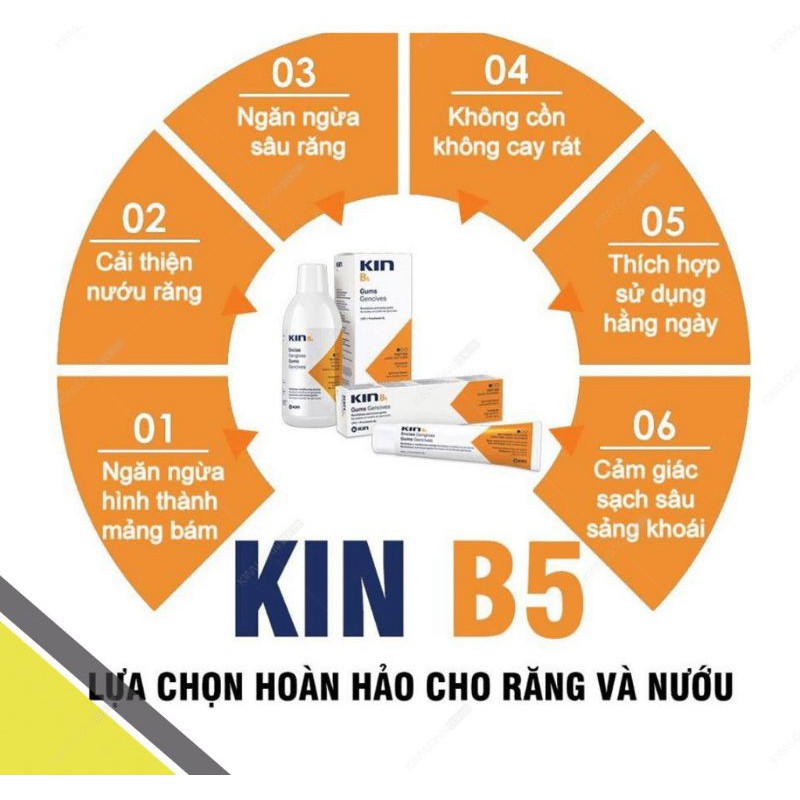 Kin B5