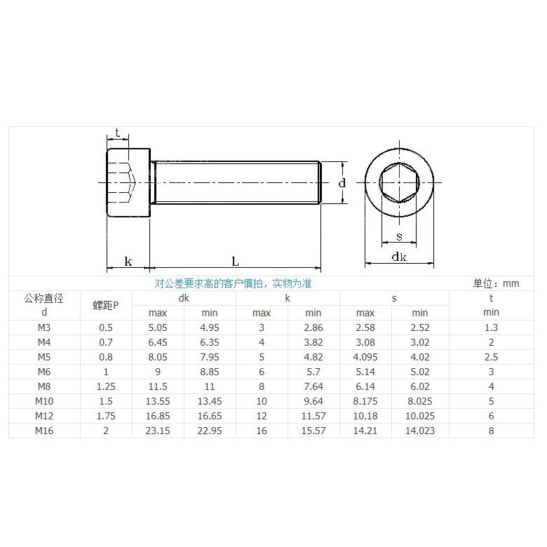 Bu Lông Lục Giác Chìm Đầu Lục Giác Bằng Thép Không Gỉ 3244 (m 6 M 8 M 10)