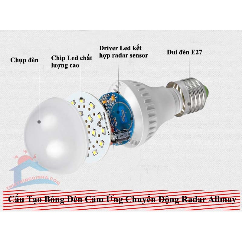 Đèn Led Cảm Ứng Chuyển Động AllMay - Bóng Đèn Tự Động