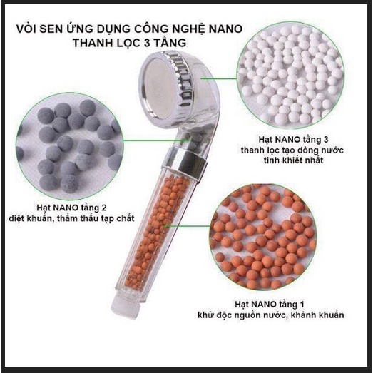 Bộ Tay Vòi Tắm Hoa Sen V1 Nano Tăng Áp Lực Nước  - Chọn Thêm Dây Và Giá Treo Vòi