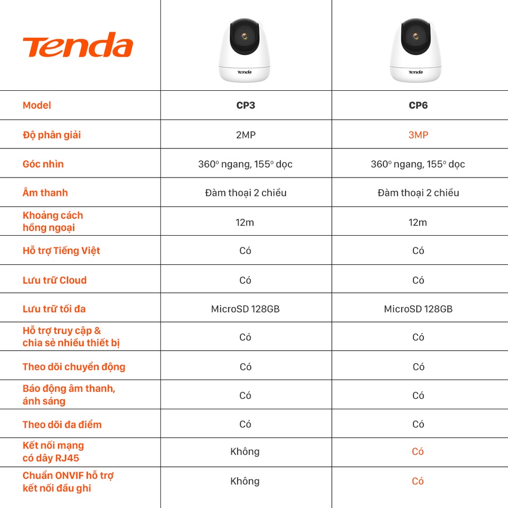 Camera Wifi Trong Nhà Tenda CP3 / CP6 Độ phân giải 1080P/2K xoay 360° - Hãng phân phối chính thức