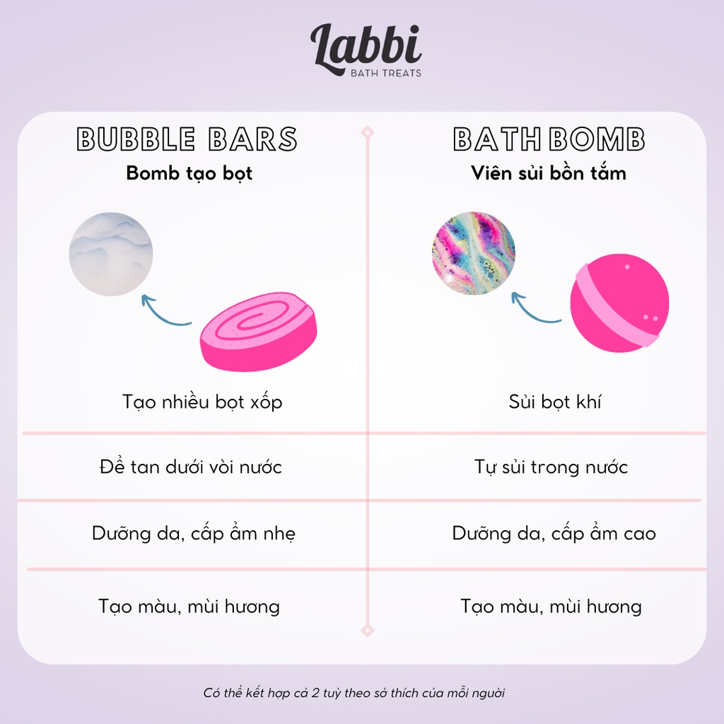 Bánh siêu tạo bọt bồn tắm BILLY [Labbi] Bubble Bar
