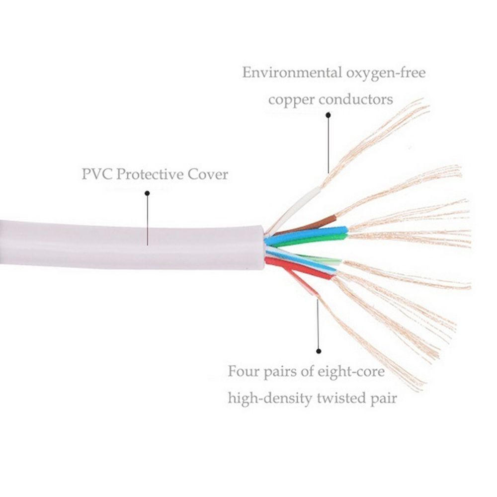 Dây Cáp Mạng Lan Ngắn - Dài Cat5 0.3m 1m 3m 15m 30m Lead Utp Cat5E Rj45 Cat5E Nhiều Màu