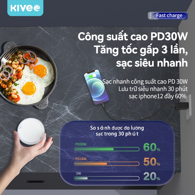 Củ Sạc Nhanh 1 TYPE-C KIVEE AS81 Compact Charger Tốc Độ 30W Tương Thích Dòng Điện 100 - 240v