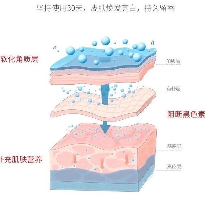 Nam Kinh Tong Ren Tang Kem Tẩy Tế Bào Chết Toàn Thân Đi Da Tẩy Da Chết 疙瘩 Để Tẩy Tế Bào Chết Sắc Tố Melanin Sát Nách Trắng Học Sinh Sinh Viên