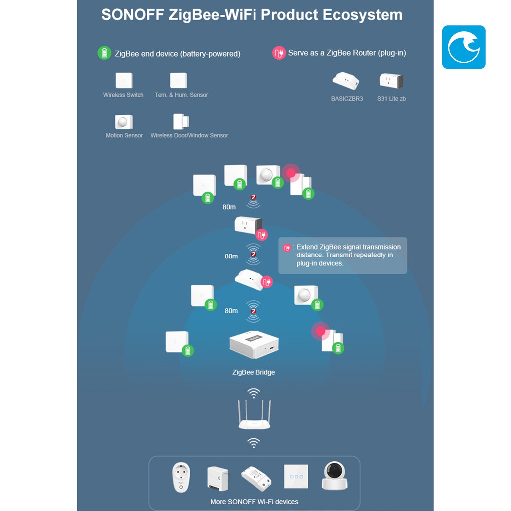 Cảm biến cửa và cửa sổ Sonoff Zigbee