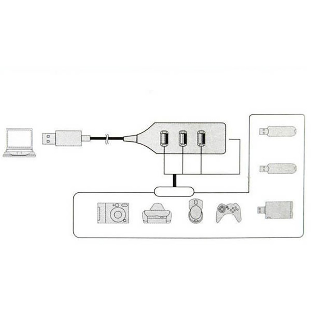 Bộ Chia 7 / 4 Cổng Usb 2.0 Tích Hợp Công Tắc Bật / Tắt Cho Pc Laptop