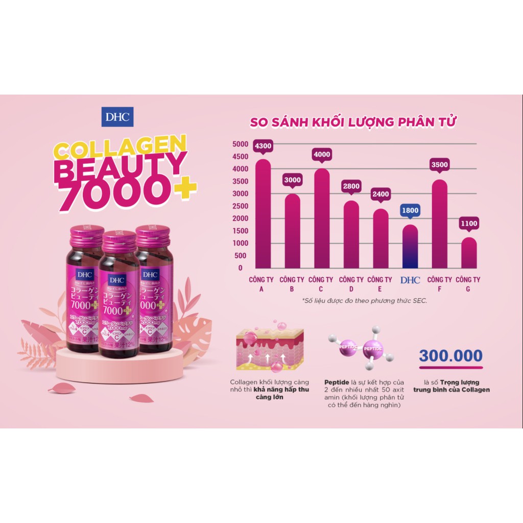 Collagen nước DHC Nhật Bản Collagen Beauty 7000 Plus 500ml (50ml x10 lọ/ hộp)