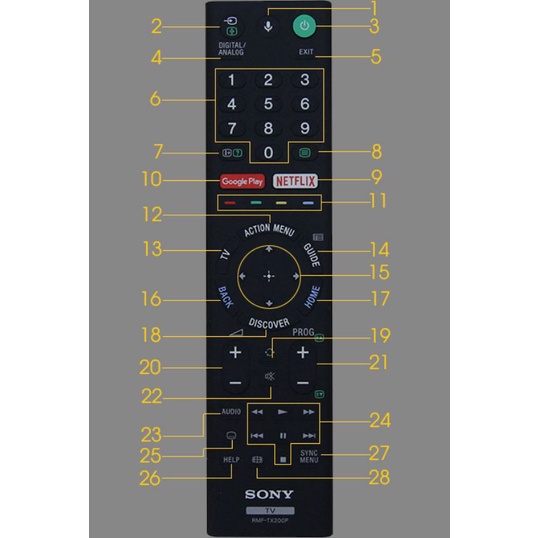 Remote Điều Khiển Tivi Sony Giọng Nói Hàng Cũ Theo Máy