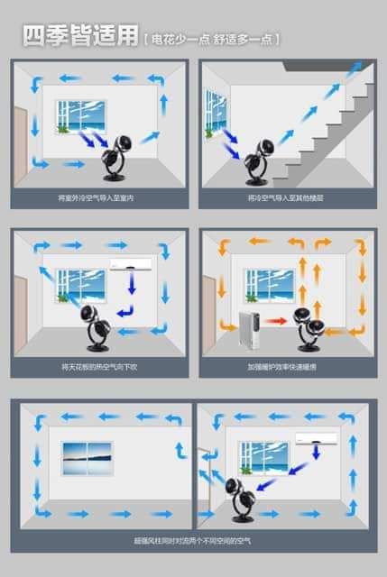 Quạt đối lưu phong cách Châu Âu sale rẻ