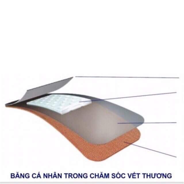 Băng keo cá nhân Hansaplast Elastic 100 cái