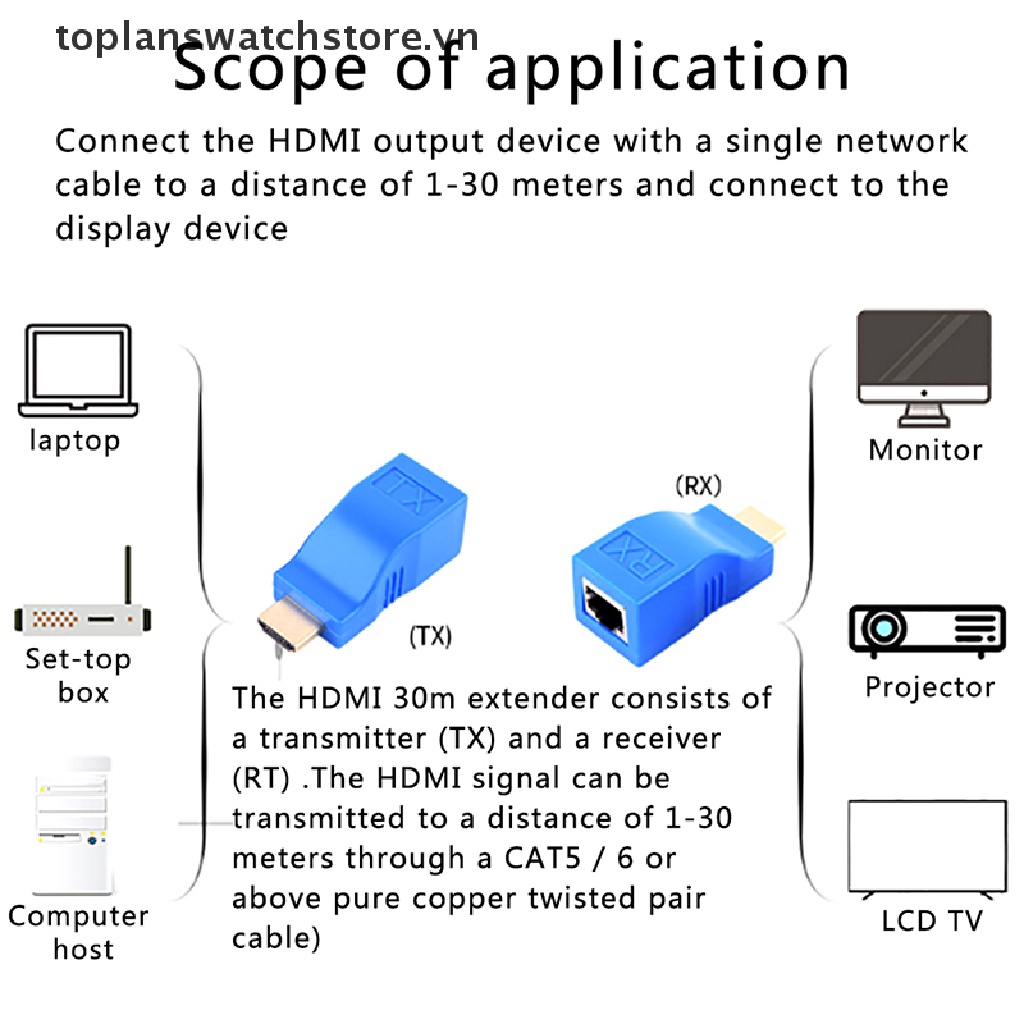 Set 2 Đầu Nối Dài Dây Cáp Mạng LAN 1080P HDMI Sang RJ45 6