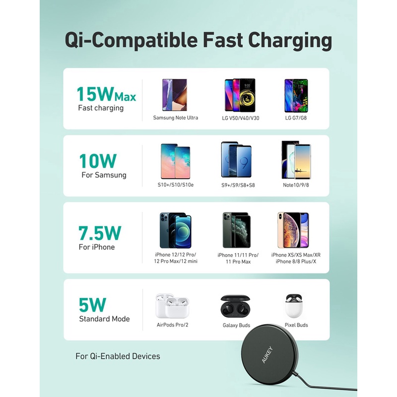 Bộ sạc không dây từ tính sạc nhanh mini 15W chính hãng AUKEY dành cho dòng Pihone13 / 12